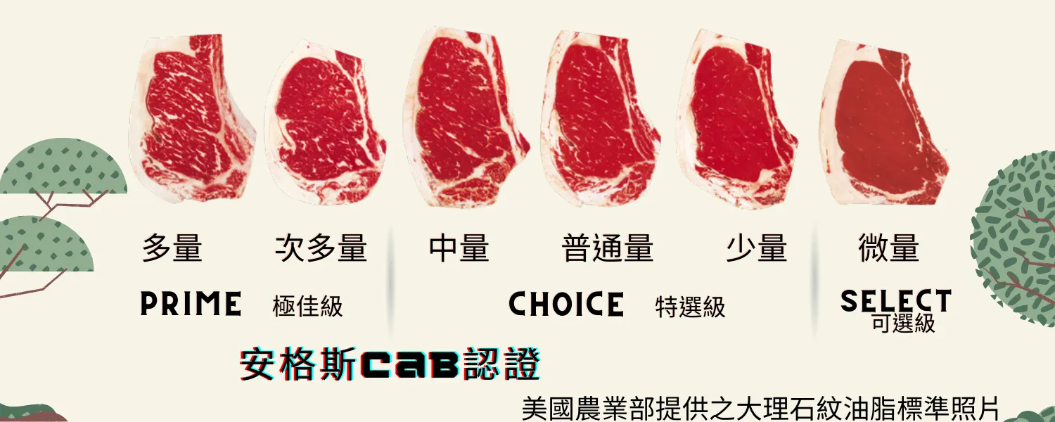 美國牛肉等級